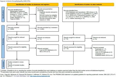 Clinical practice guidelines for neonatal hypoxic-ischemic encephalopathy: A systematic review using the appraisal of guidelines for research and evaluation (AGREE) II instrument